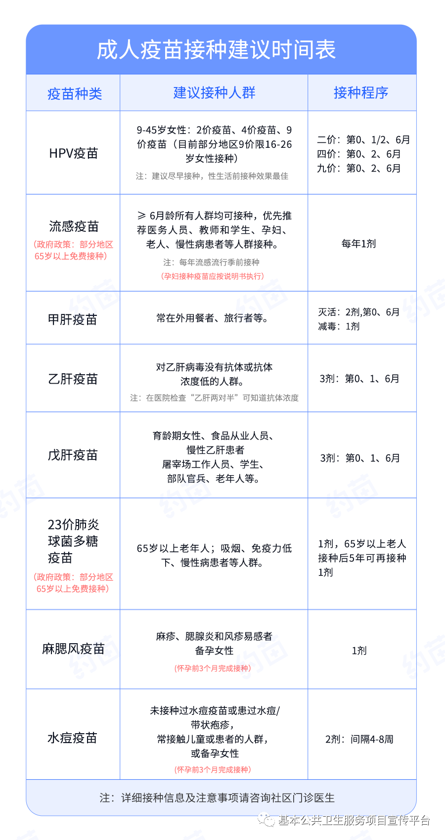 成人疫苗接種時間.png